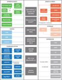 Digi ConnectCore® 6UL SBC Pro