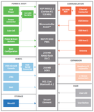 Digi ConnectCore® 6UL SBC Express